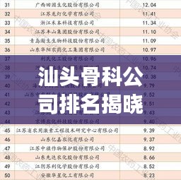 汕头骨科公司排名揭晓，行业分析及深度解读