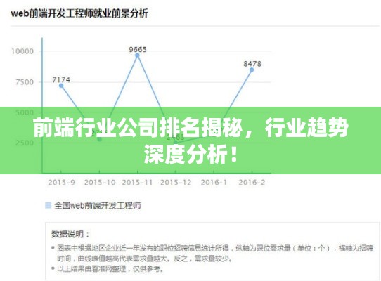 前端行业公司排名揭秘，行业趋势深度分析！