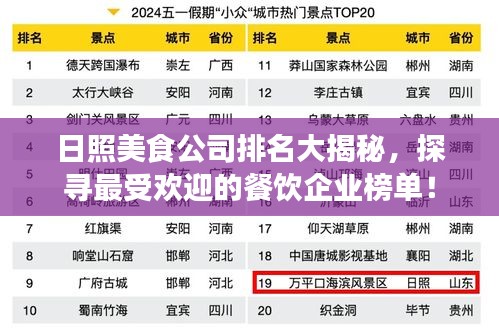 日照美食公司排名大揭秘，探寻最受欢迎的餐饮企业榜单！
