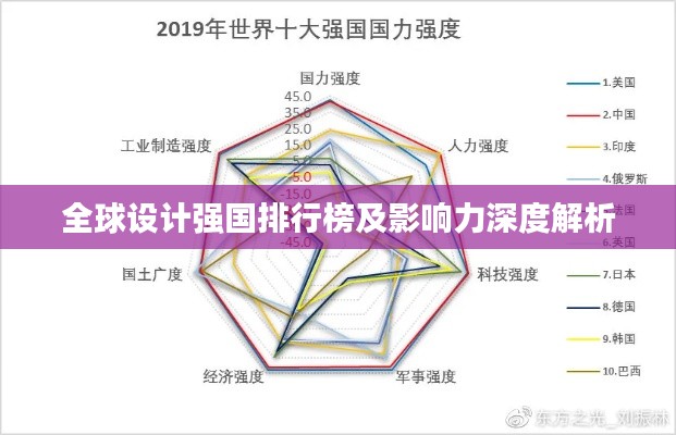 全球设计强国排行榜及影响力深度解析