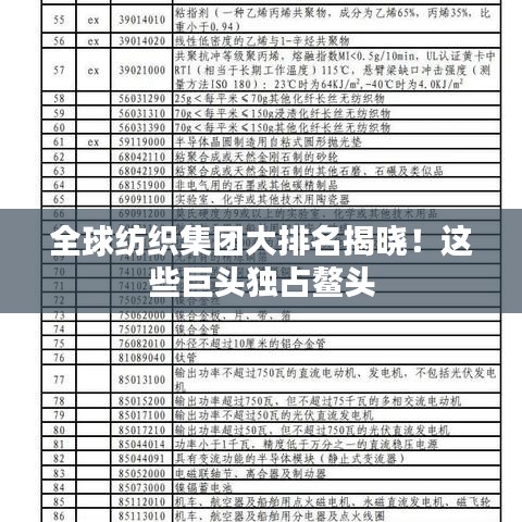 全球纺织集团大排名揭晓！这些巨头独占鳌头