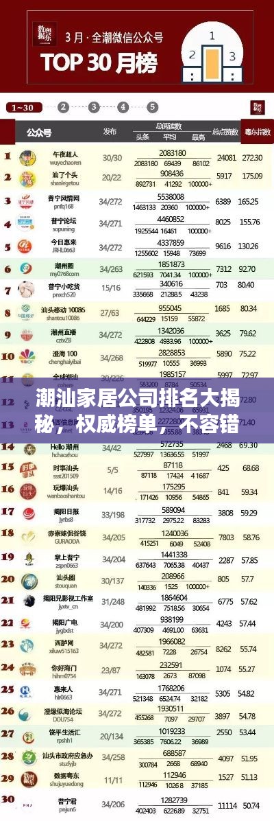 潮汕家居公司排名大揭秘，权威榜单，不容错过！