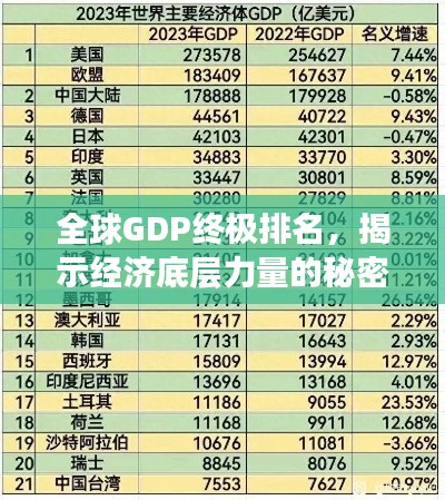 全球GDP终极排名，揭示经济底层力量的秘密拼图