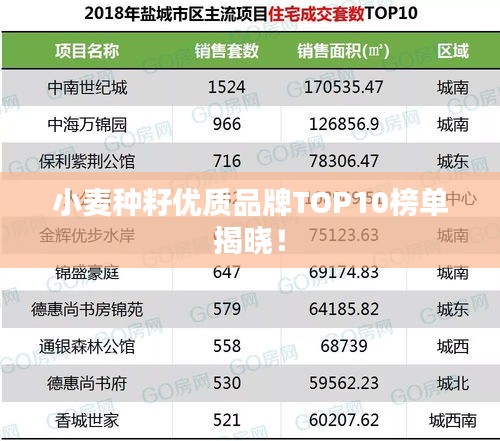 小麦种籽优质品牌TOP10榜单揭晓！