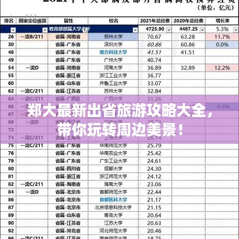 郑大最新出省旅游攻略大全，带你玩转周边美景！
