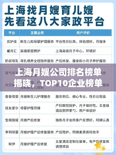 上海月嫂公司排名榜单揭晓，TOP10企业榜单