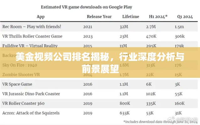 美金视频公司排名揭秘，行业深度分析与前景展望