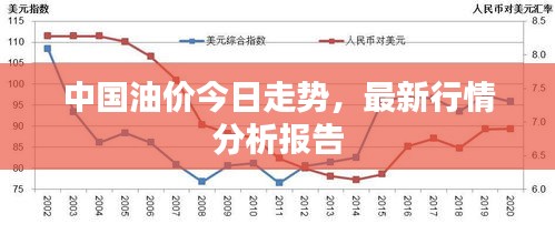 中国油价今日走势，最新行情分析报告
