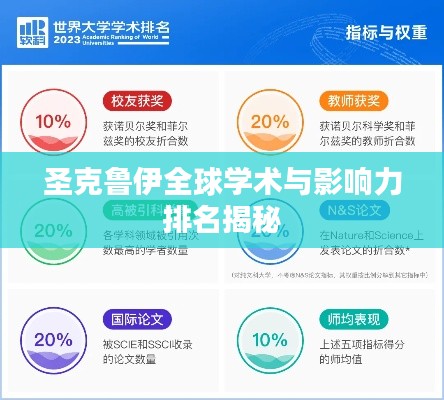 圣克鲁伊全球学术与影响力排名揭秘