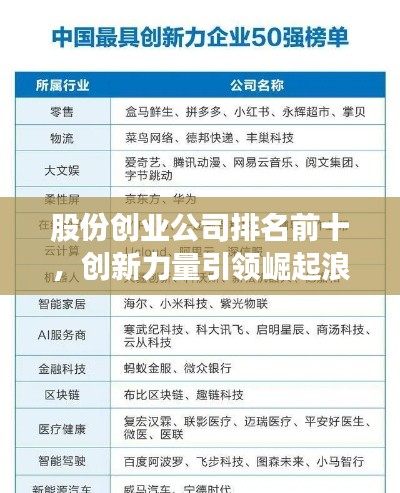 股份创业公司排名前十，创新力量引领崛起浪潮