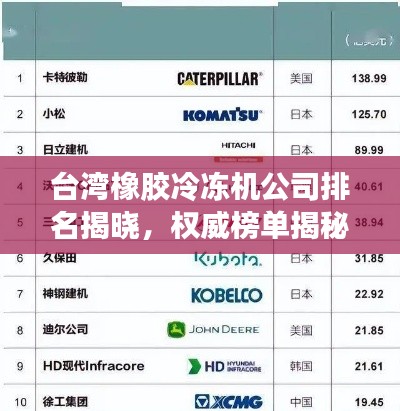 台湾橡胶冷冻机公司排名揭晓，权威榜单揭秘行业巨头！