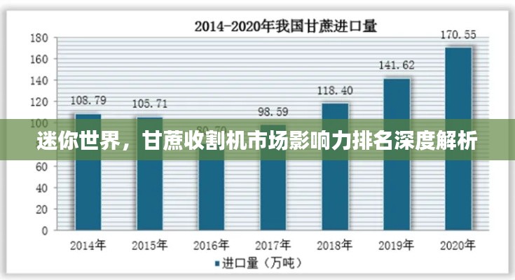 迷你世界，甘蔗收割机市场影响力排名深度解析