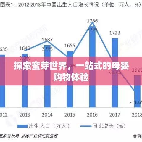 探索蜜芽世界，一站式的母婴购物体验