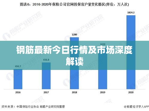 钢筋最新今日行情及市场深度解读