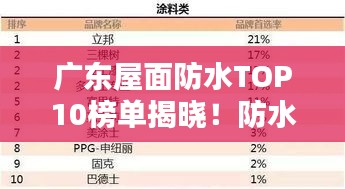 广东屋面防水TOP10榜单揭晓！防水品牌大比拼，排名前十企业榜单出炉！