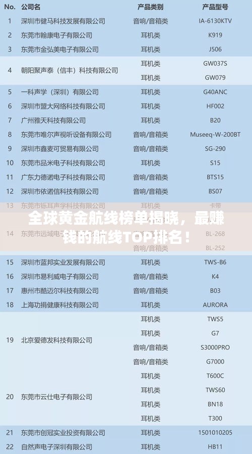 全球黄金航线榜单揭晓，最赚钱的航线TOP排名！