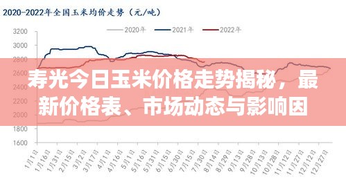 寿光今日玉米价格走势揭秘，最新价格表、市场动态与影响因素分析