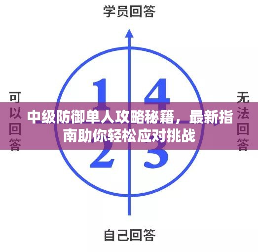 韦编三绝