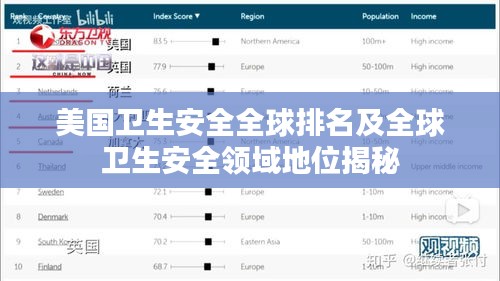 美国卫生安全全球排名及全球卫生安全领域地位揭秘