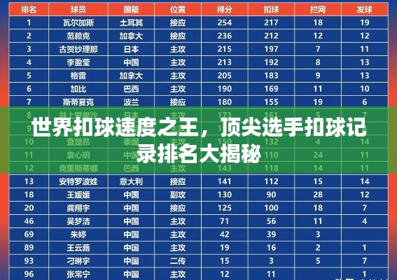 世界扣球速度之王，顶尖选手扣球记录排名大揭秘