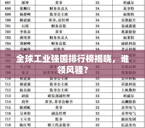 全球工业强国排行榜揭晓，谁领风骚？