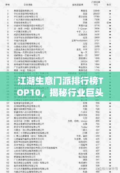 江湖生意门派排行榜TOP10，揭秘行业巨头！