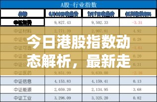 今日港股指数动态解析，最新走势及影响展望