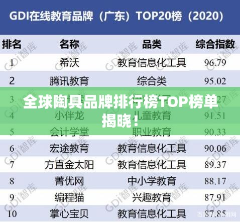 全球陶具品牌排行榜TOP榜单揭晓！