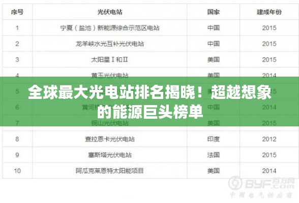 全球最大光电站排名揭晓！超越想象的能源巨头榜单