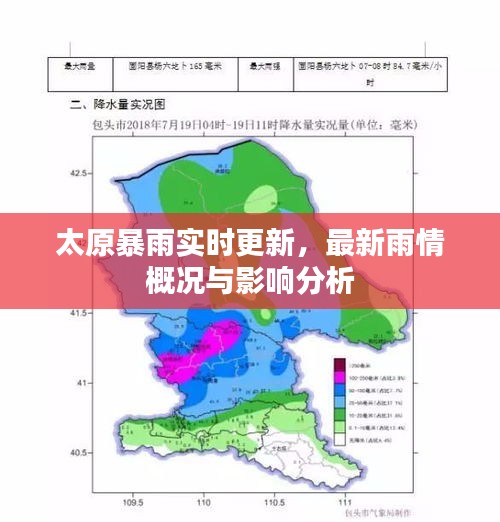 太原暴雨实时更新，最新雨情概况与影响分析