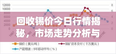 回收锡价今日行情揭秘，市场走势分析与未来展望