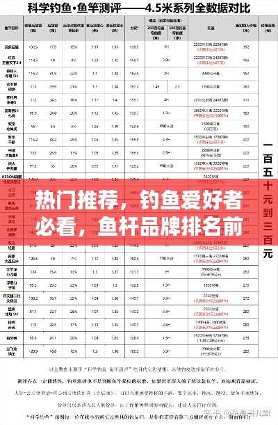 热门推荐，钓鱼爱好者必看，鱼杆品牌排名前十榜单！