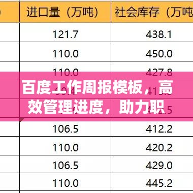 百度工作周报模板，高效管理进度，助力职场精英掌控工作节奏