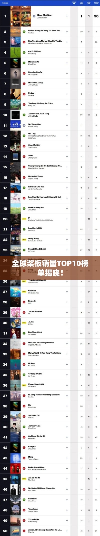 全球桨板销量TOP10榜单揭晓！
