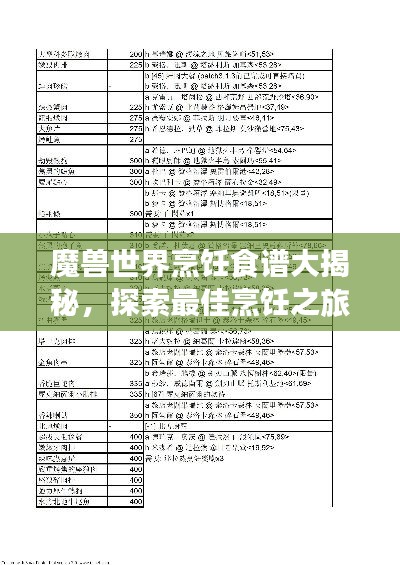 魔兽世界烹饪食谱大揭秘，探索最佳烹饪之旅排名