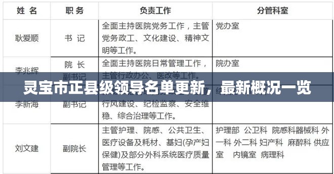 灵宝市正县级领导名单更新，最新概况一览