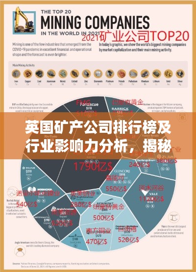 英国矿产公司排行榜及行业影响力分析，揭秘行业巨头与影响力之巅