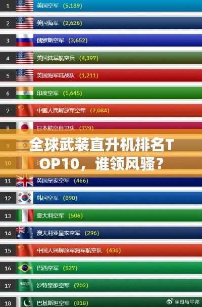 全球武装直升机排名TOP10，谁领风骚？