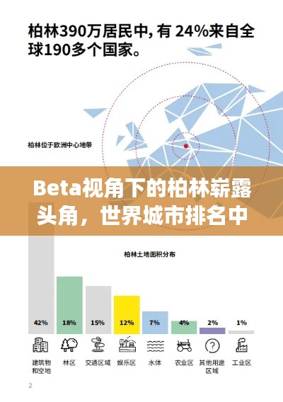 Beta视角下的柏林崭露头角，世界城市排名中的新星崛起