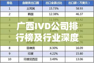 广西IVD公司排行榜及行业深度分析