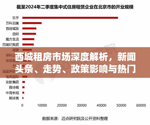 西城租房市场深度解析，新闻头条、走势、政策影响与热门区域解读