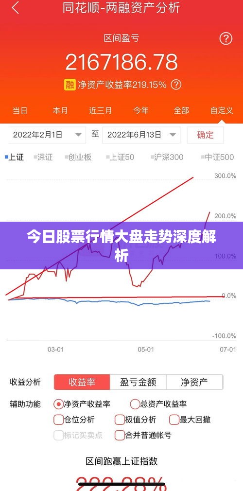 今日股票行情大盘走势深度解析