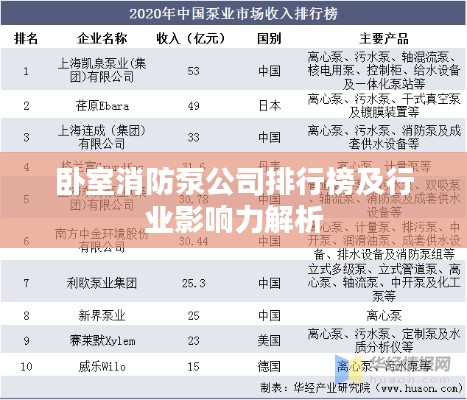 卧室消防泵公司排行榜及行业影响力解析