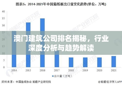 澳门建筑公司排名揭秘，行业深度分析与趋势解读