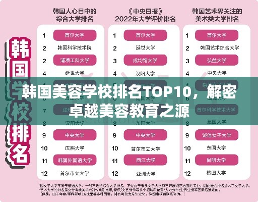 韩国美容学校排名TOP10，解密卓越美容教育之源