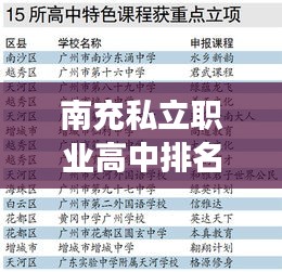 南充私立职业高中排名前十名校概览，名校风采与特色教育解读