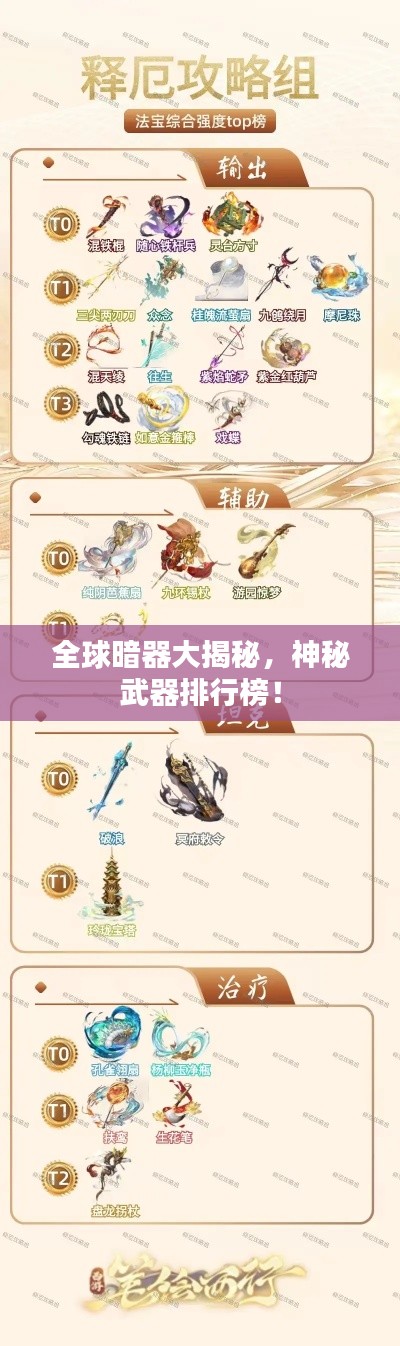 全球暗器大揭秘，神秘武器排行榜！