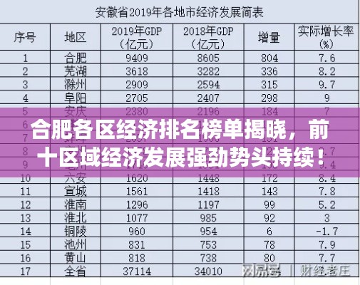 合肥各区经济排名榜单揭晓，前十区域经济发展强劲势头持续！