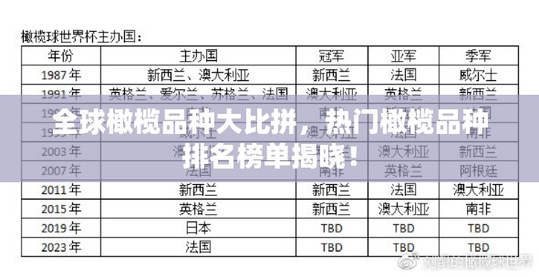 全球橄榄品种大比拼，热门橄榄品种排名榜单揭晓！