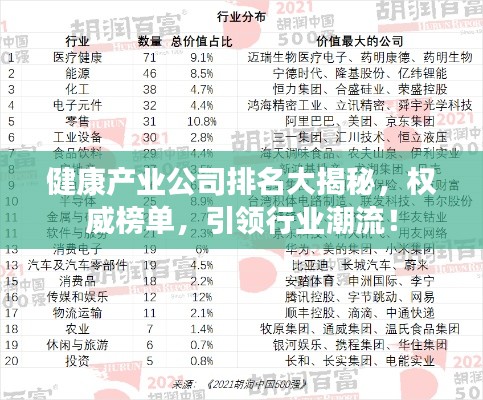健康产业公司排名大揭秘，权威榜单，引领行业潮流！